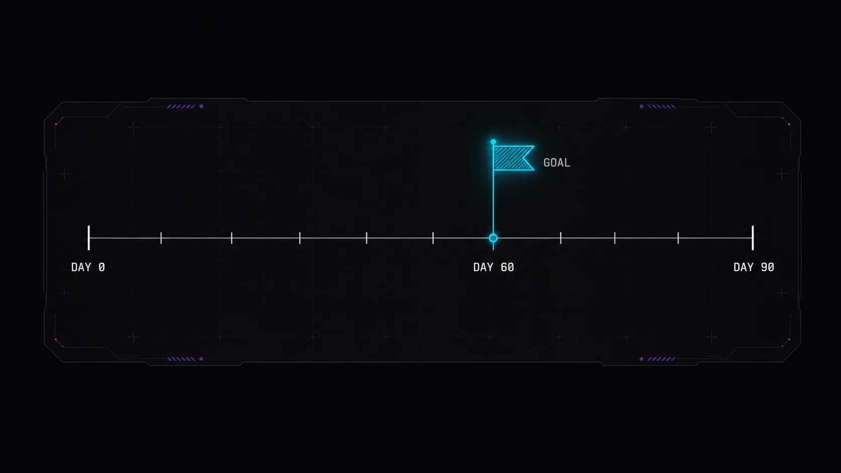 Timeline from day zero to day ninety with a goal flag before day sixty