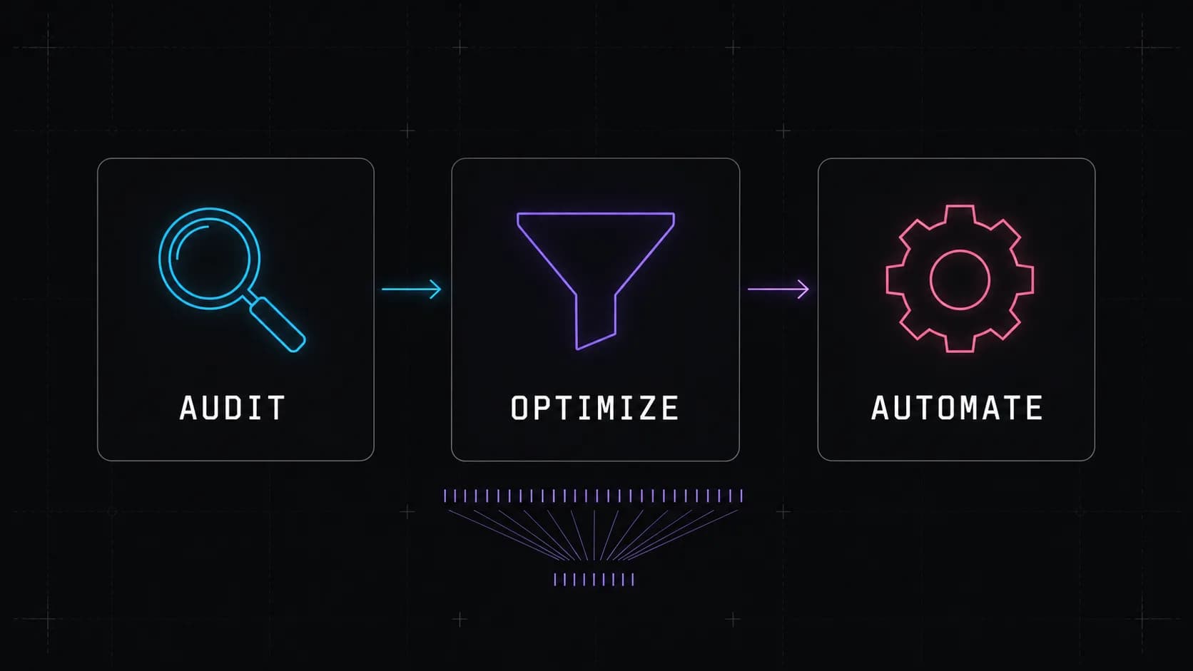 Audit, optimize, automate stages with a row of steps being reduced