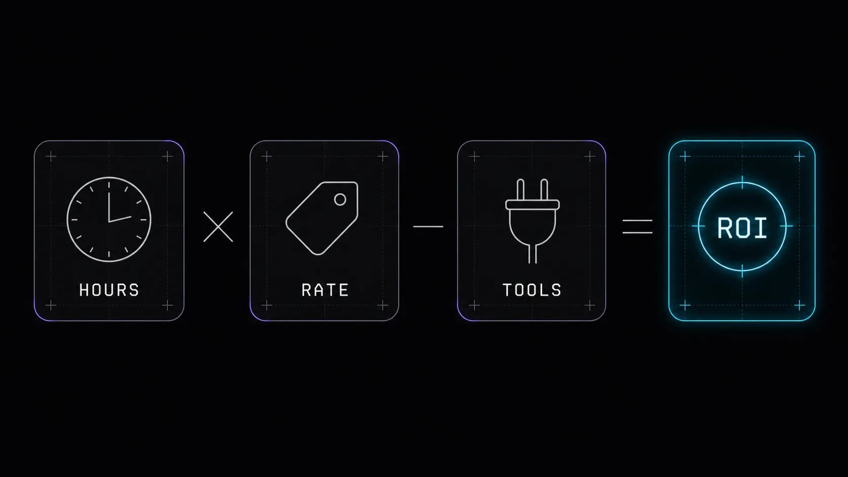 ROI equation: hours recovered times hourly rate minus tool costs